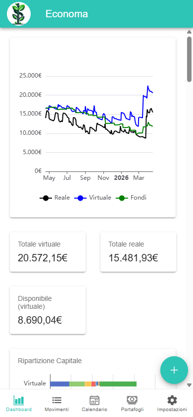 Dashboard di Economa